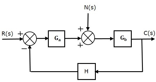 Supply Definition Monetary Policies